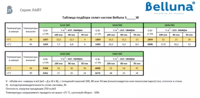 сплит-система Belluna S115 Лайт Липецк