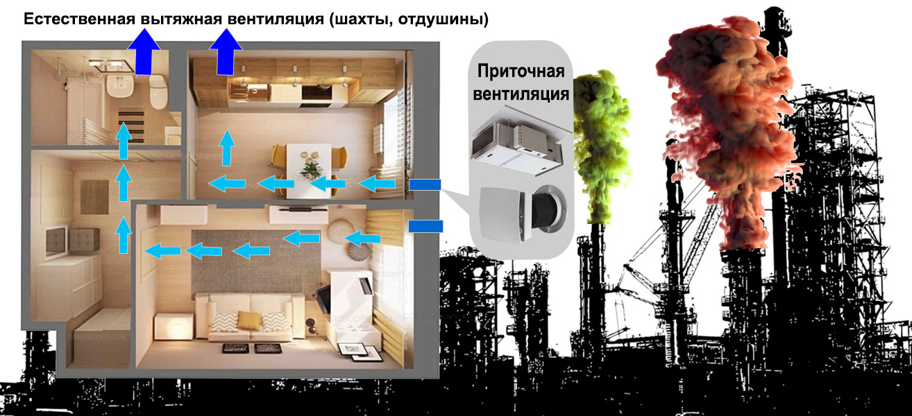 Как работает приточная вентиляция в квартире